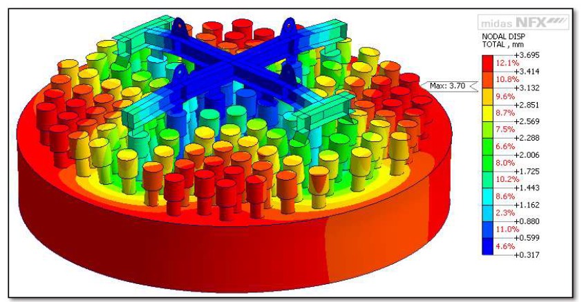 FEA for lifting. Dense Bed Grid